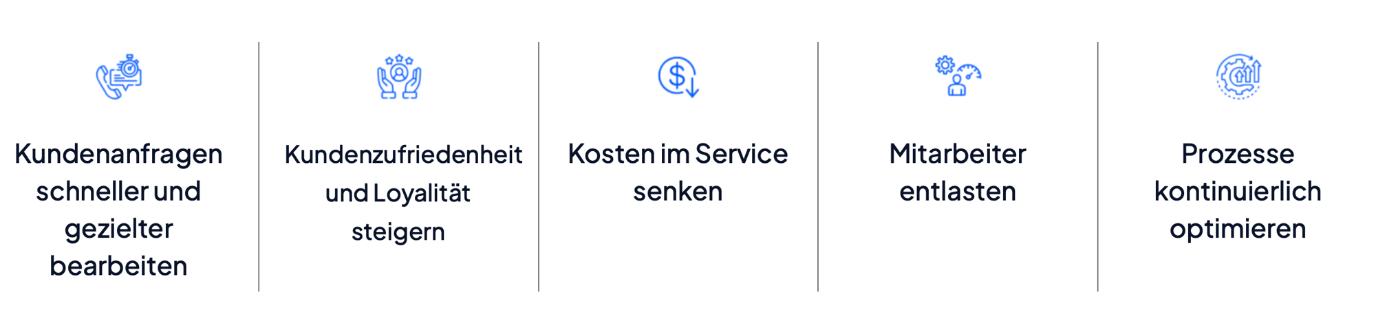 Vorteile Contact Center