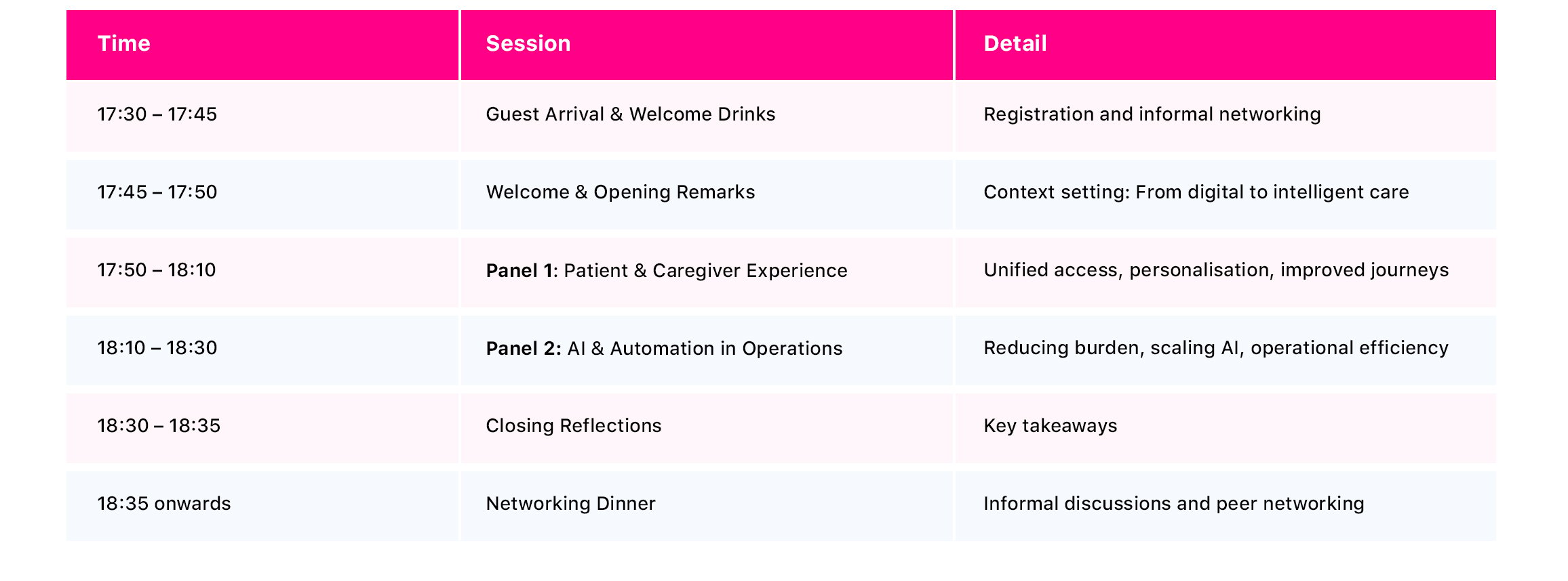 Beyond pilots: The real conversation on scaling AI in healthcare