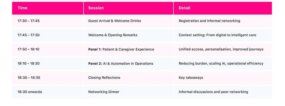 Beyond pilots: The real conversation on scaling AI in healthcare