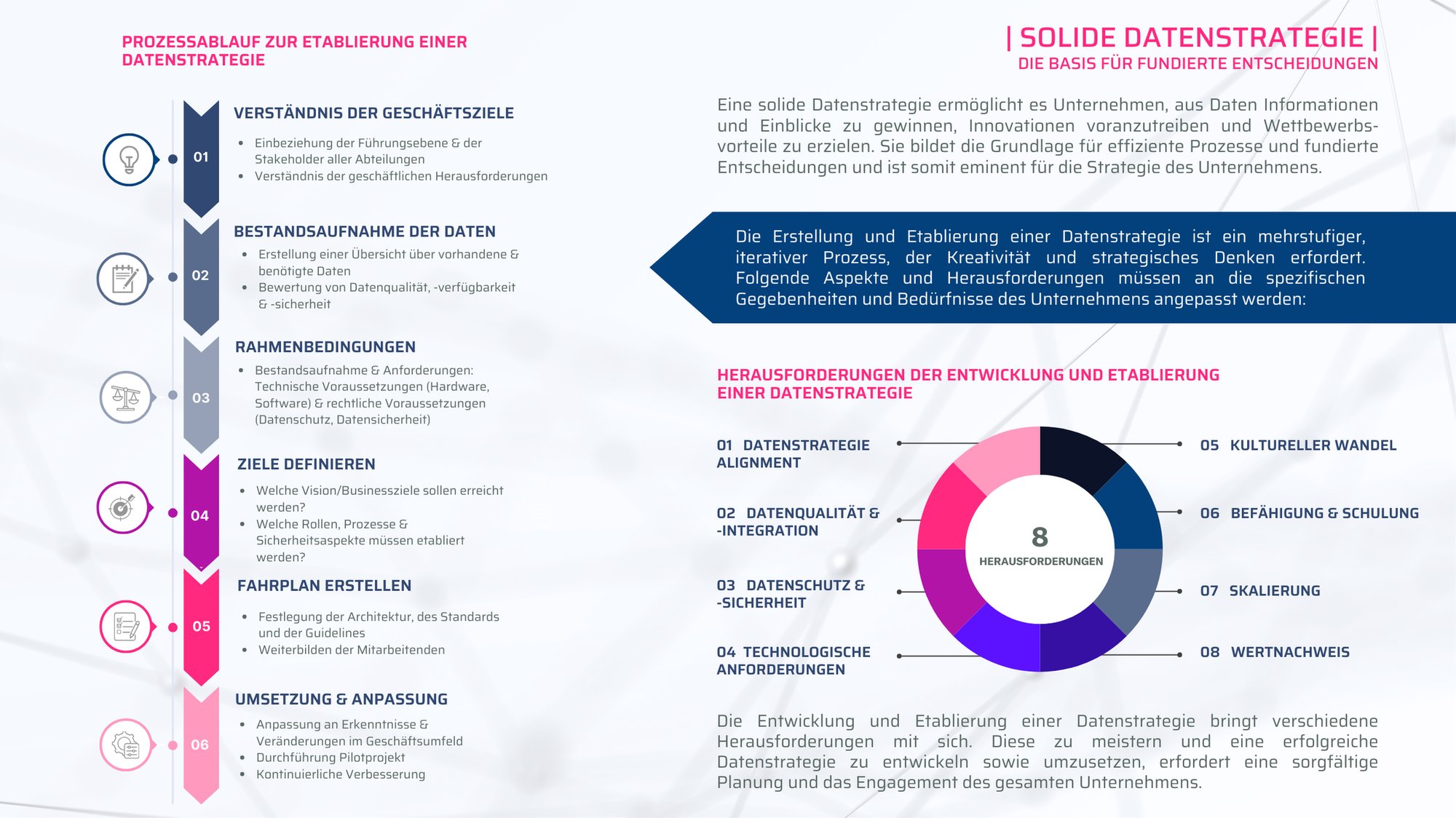 info Graphic Data strategy _ Datenstrategie